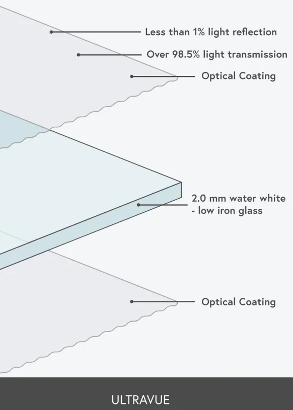 Reflexfritt glas 18x57 cm (UltraVue UV70)